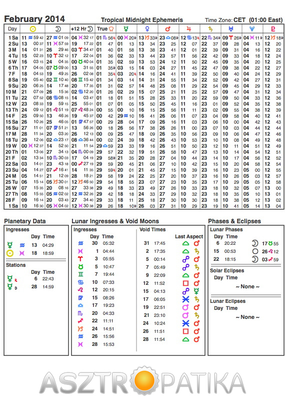 Efemerida 2014 február - www.asztropatika.hu