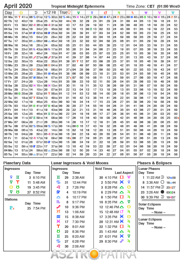 2020 Áprilisi efemerida - Asztropatika.hu