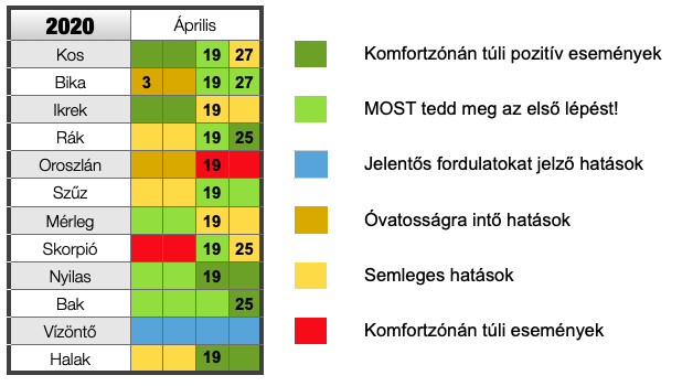 2020 Áprilisi hatásnaptár - Asztropatika.hu