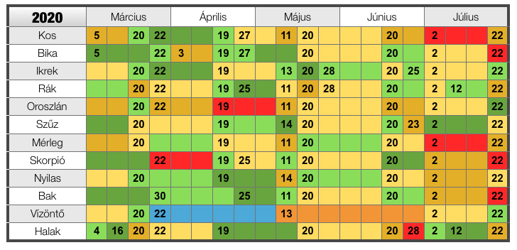 2020 egészség naptár - asztropatika.hu