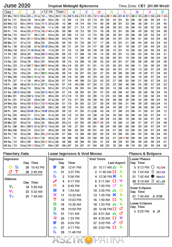 A 2020 júniusi efemerida - Asztropatika.hu