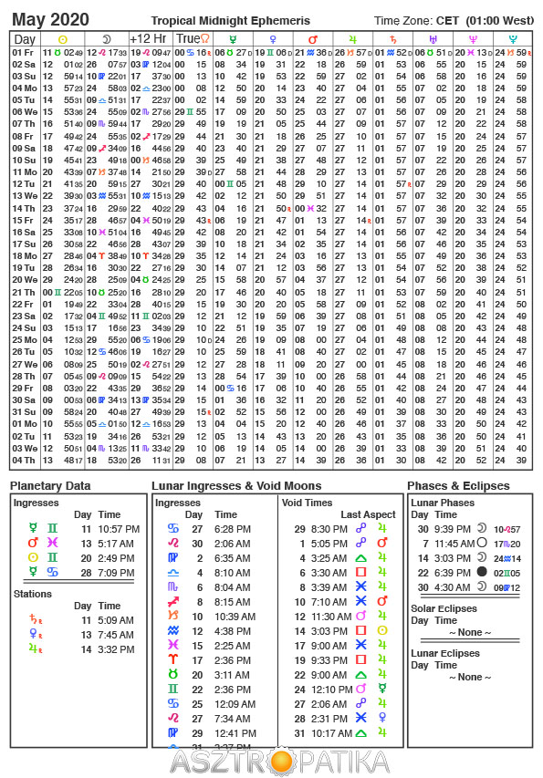 A májusi efemerida - Asztropatika.hu