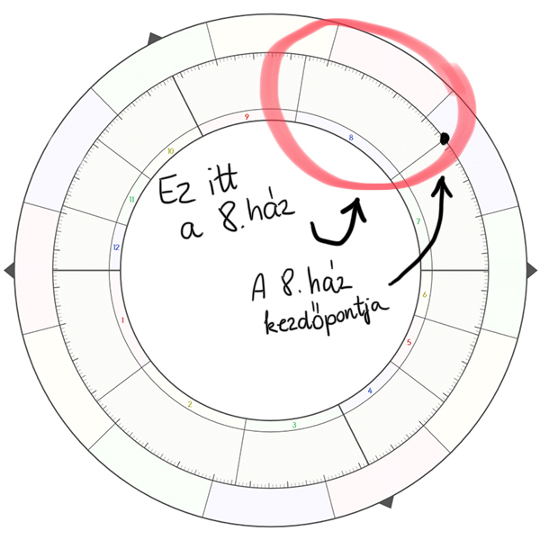 A 8. ház - Asztropatika.hu