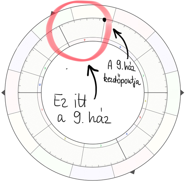 A 9. ház - Asztropatika.hu