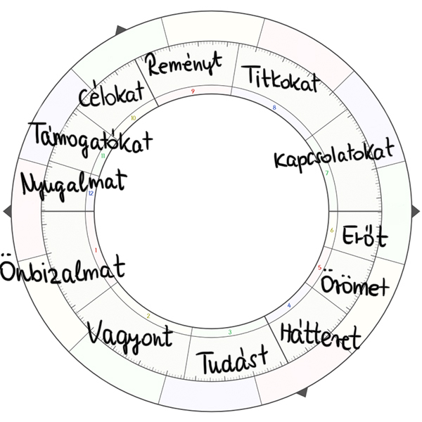 Mit akarnak a házak? - Asztropatika.hu