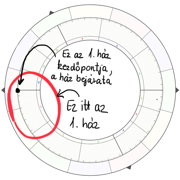 Az I-es ház - Asztropatika.hu