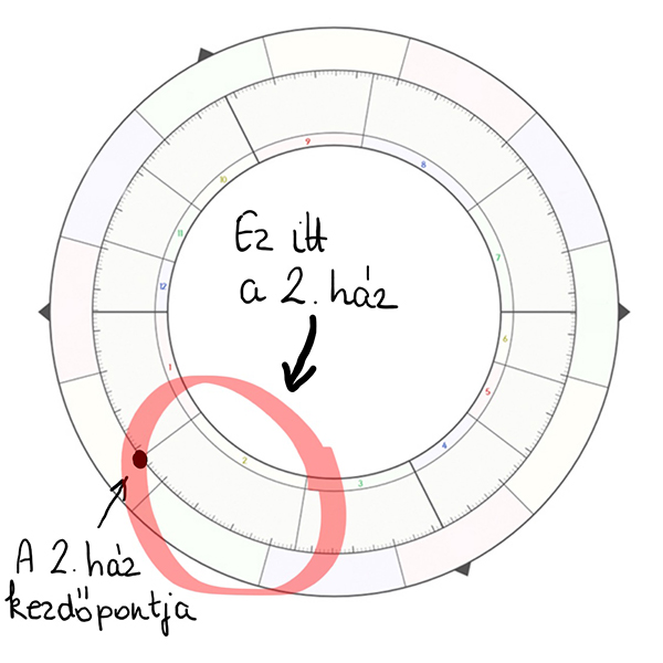 A 2. ház - Asztropatika.hu