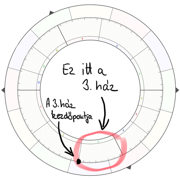 A 3. ház - Asztropatika.hu