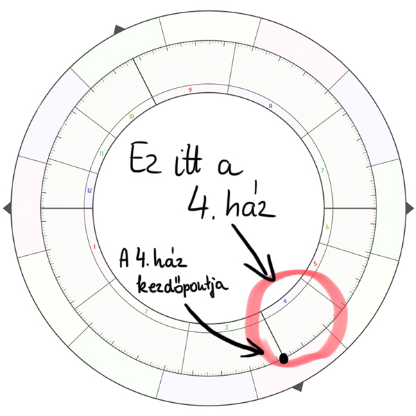 A 4. ház - Asztropatika.hu