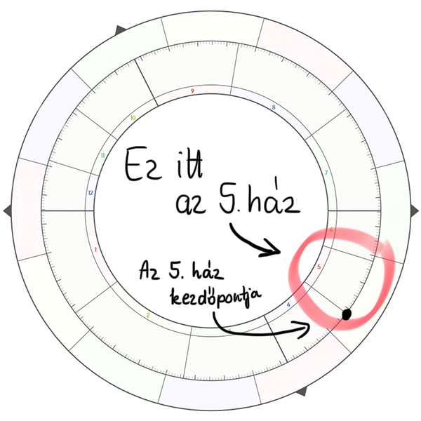 Az 5. ház - Asztropatika.hu