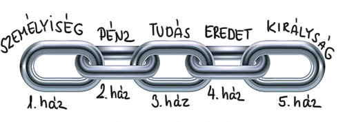 A lánc - Asztropatika.hu