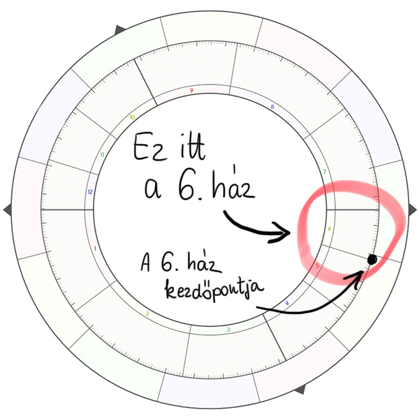 A 6. ház - Asztropatika.hu