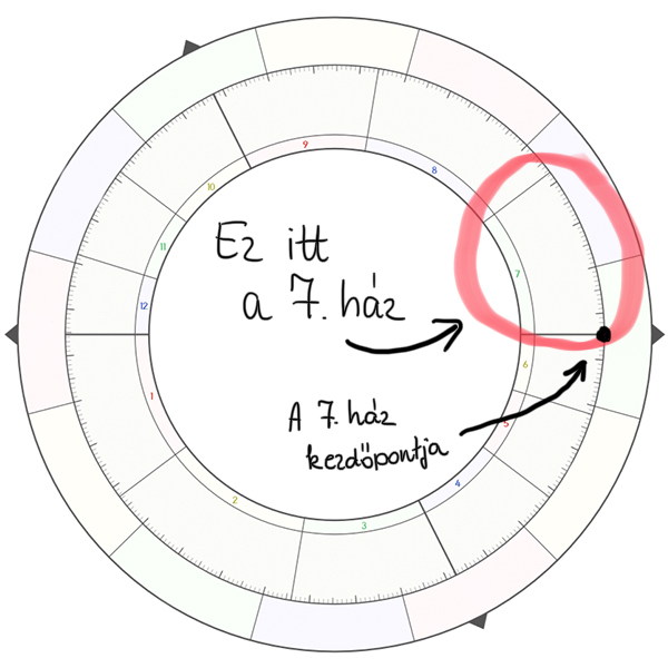 A 7. ház - Asztropatika.hu