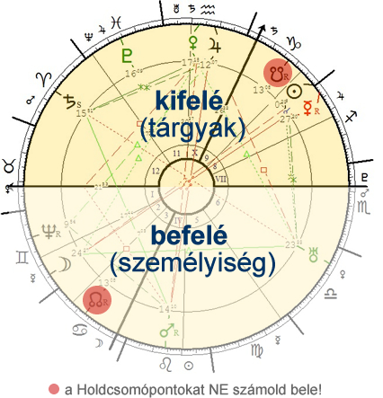 A Te lelked mit lát?